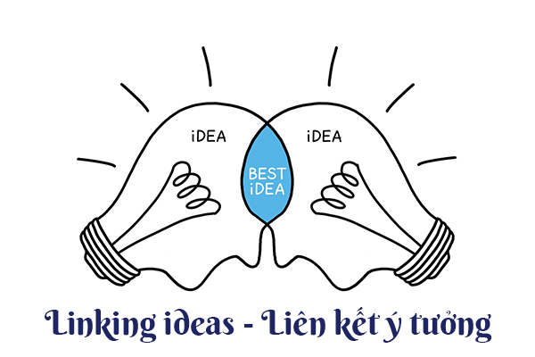 lien ket y tuong - 6 bước liên kết ý tưởng (Linking Ideas) - Học IELTS - Luyện thi IELTS ở tại Đà Nẵng