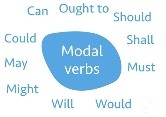 modal verbs động từ khiếm khuyết