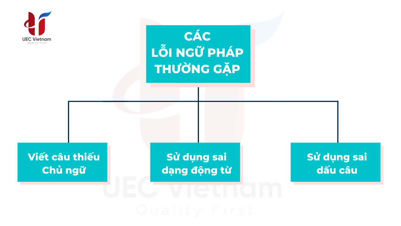 cac-loi-ngu-phap-thuong-gap