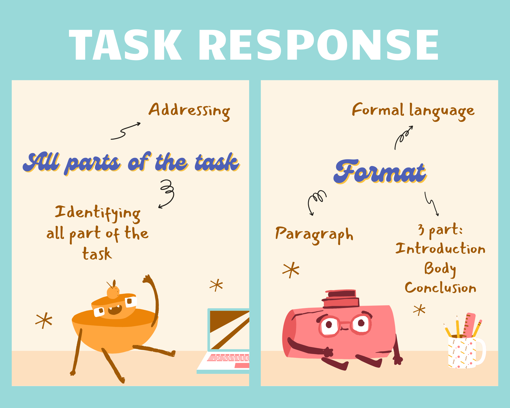 Tiêu chí Task Response trong IELTS Writing Task 2