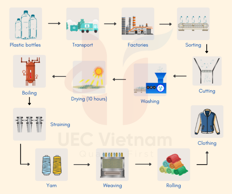 Tổng hợp đề thi IELTS Writing 2021 (kèm bài mẫu) Cập nhật liên tục