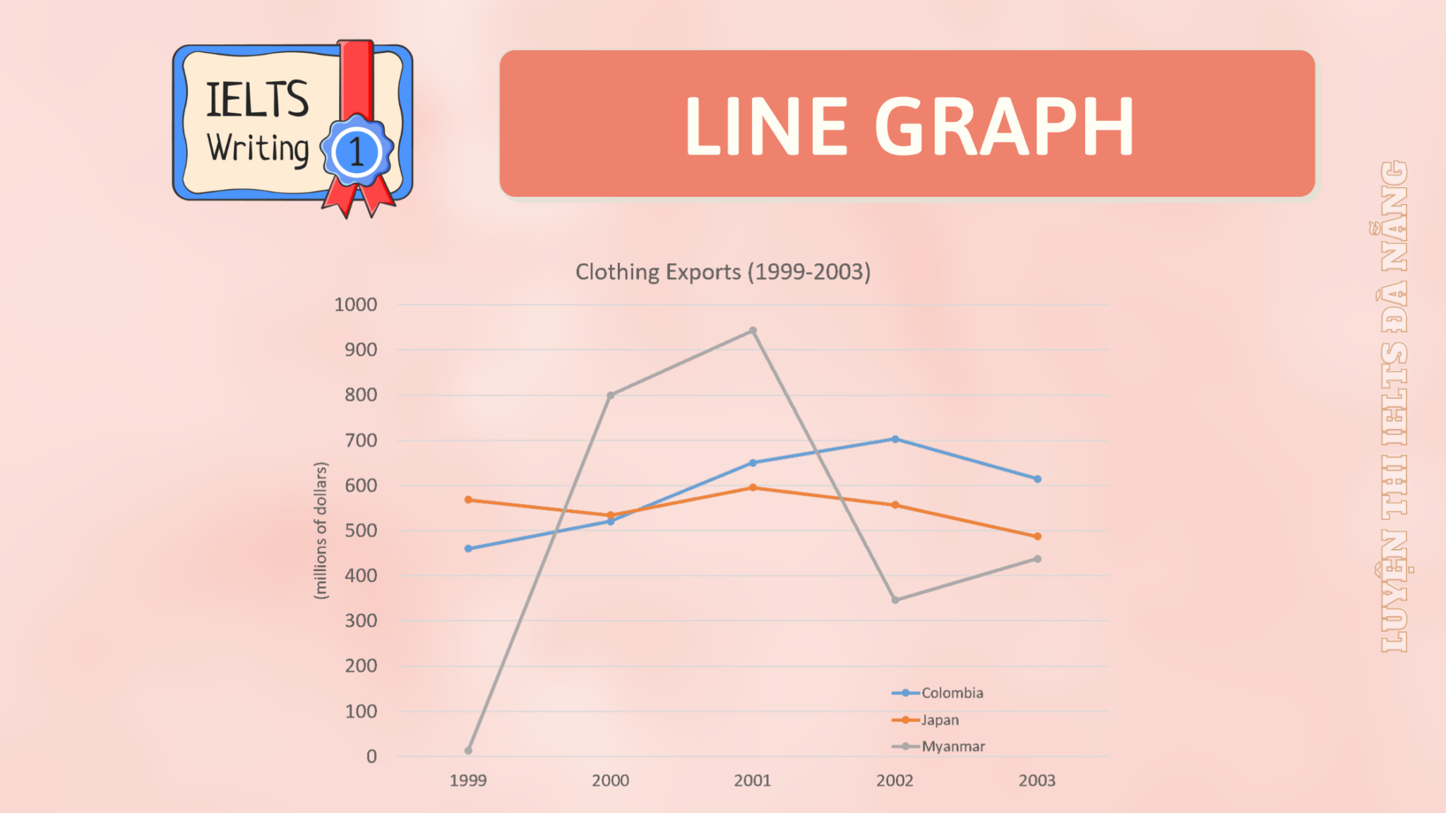 Ielts Writing Task 1 Line Graph 15 Bài Mẫu Band 7 Học Ielts