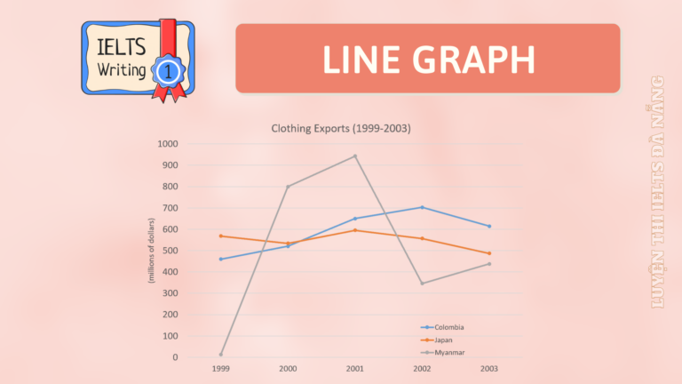 IELTS Writing Task 1 - Line Graph - 15 bài mẫu band 7+