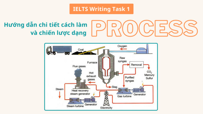 dang-bai-process-writing-task-1