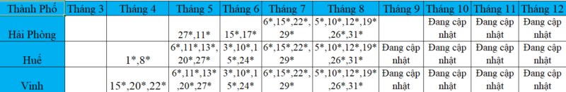 Lịch thi IELTS 2023 với Hội đồng Anh tại Hải Phòng - Huế - Vinh