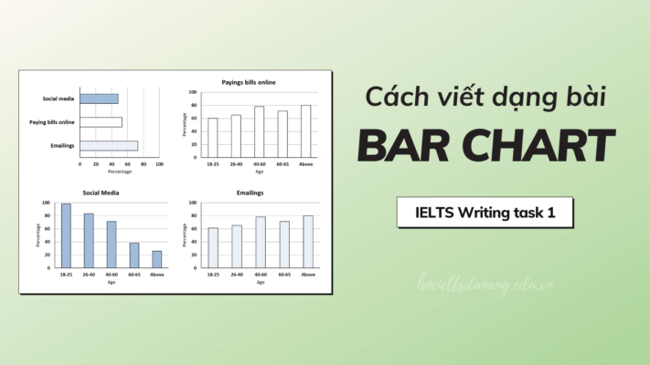 Cách làm dạng bài Bar chart trong IELTS Writing Task 1
