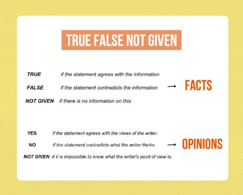 Fact & Opinion trong dạng bài True/ False/ Not given