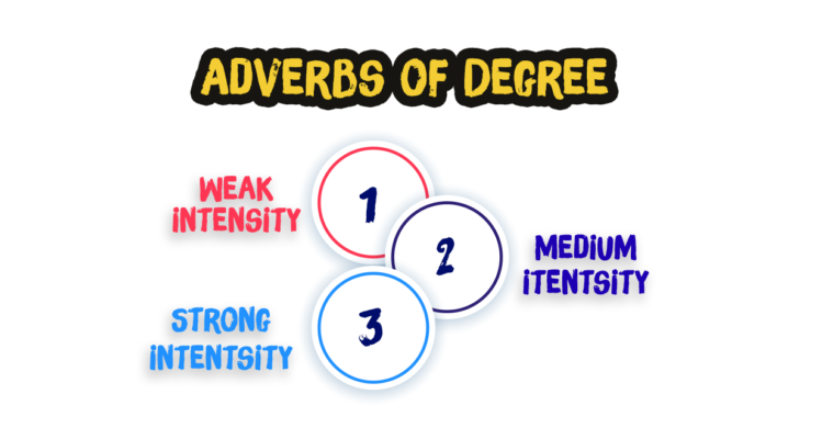 Trạng từ chỉ mức độ (Adverb of Degree) trong tiếng Anh